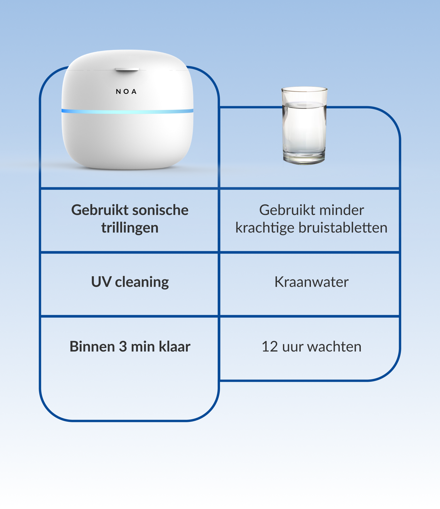 Noa Ultrasone Cleaner met UV
