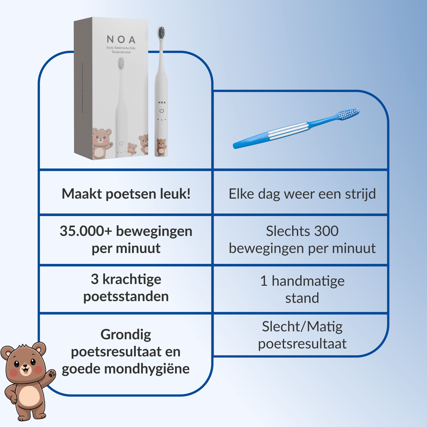 Noa Kids Sonic Elektrische Tandenborstel