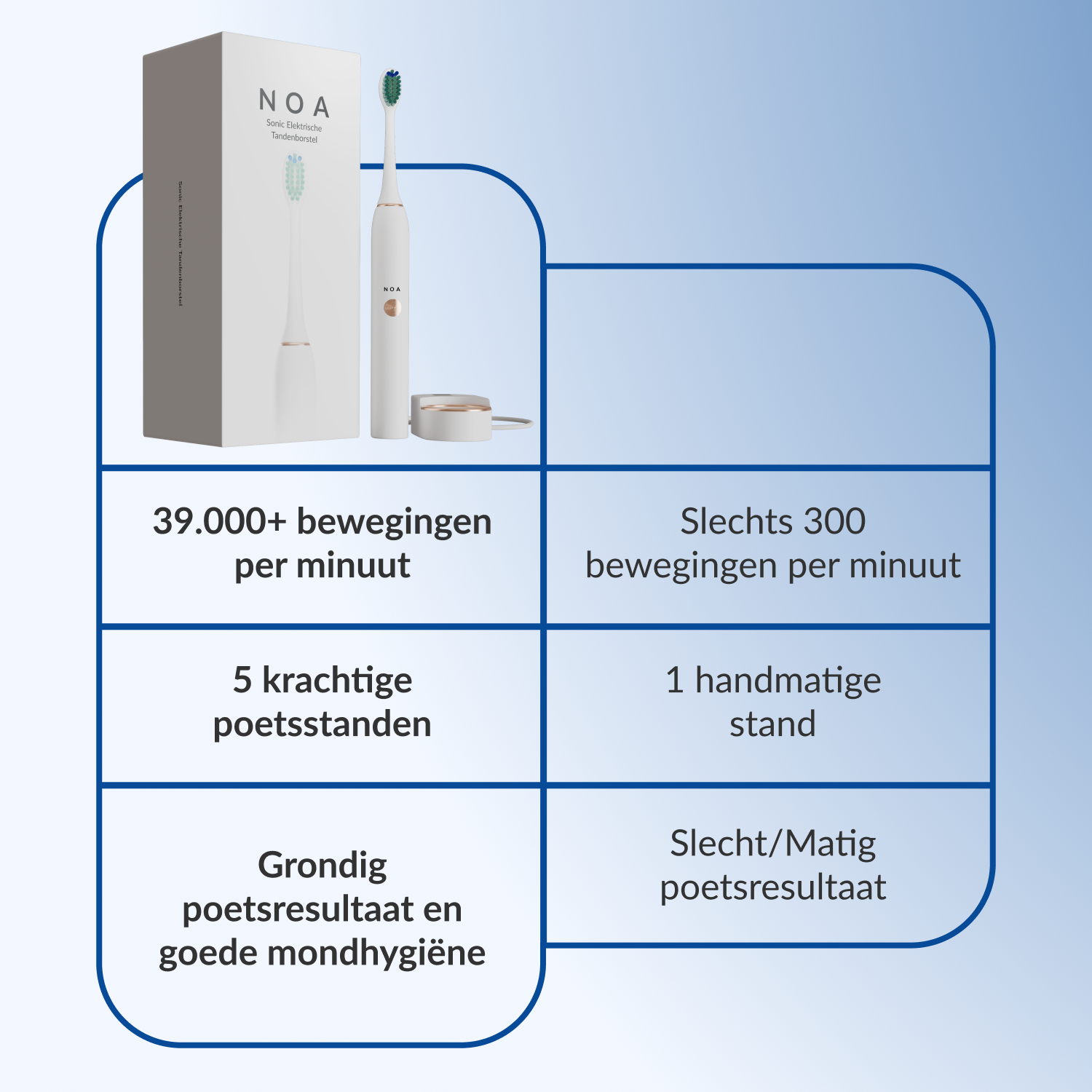 Noa Sonic Elektrische Tandenborstel