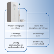 Noa Sonic Elektrische Tandenborstel