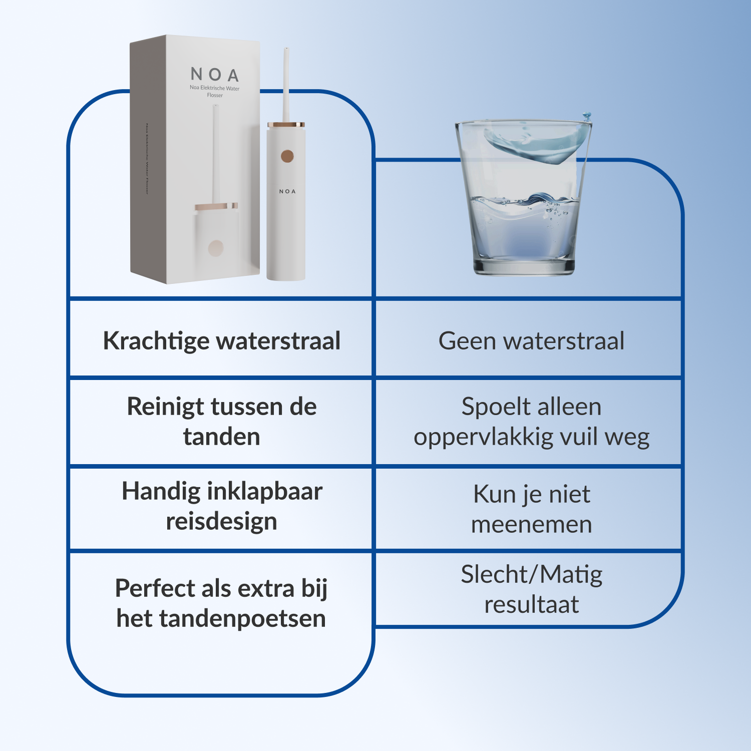 Noa Elektrische Waterflosser