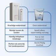 Noa Elektrische Waterflosser